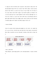[전략경영론] 저원가전략(Cost Leadership Strategy)-4