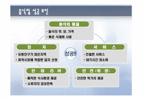 [식품] 크라제(Kraze)버거의 성공요인 연구-6
