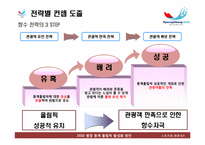 2018 평창 동계 올림픽 활성화 방안-5
