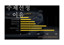[마케팅조사] 현대자동차 친환경 차량 마케팅 방향 제시-4
