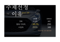 [마케팅조사] 현대자동차 친환경 차량 마케팅 방향 제시-5