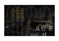 [마케팅조사] 현대자동차 친환경 차량 마케팅 방향 제시-16
