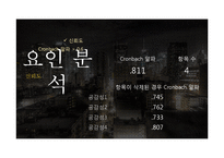 [마케팅조사] 현대자동차 친환경 차량 마케팅 방향 제시-19