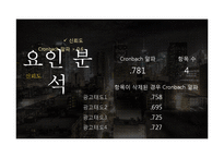 [마케팅조사] 현대자동차 친환경 차량 마케팅 방향 제시-20
