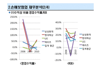 [금융기관] 손해보험회사-8