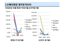 [금융기관] 손해보험회사-9