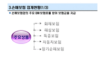 [금융기관] 손해보험회사-12