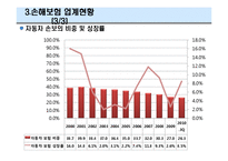 [금융기관] 손해보험회사-14