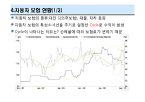 [금융기관] 손해보험회사-16