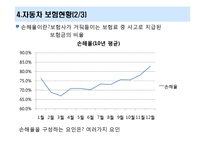 [금융기관] 손해보험회사-17