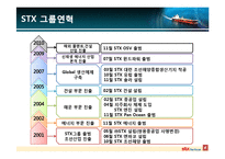 STX 팬오션 국제경영-4
