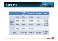 STX 팬오션 국제경영-8
