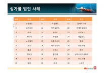 STX 팬오션 국제경영-13