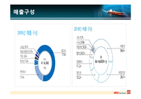 STX 팬오션 국제경영-16