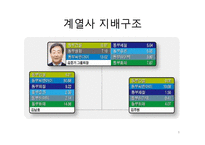 동부건설 기업분석-8