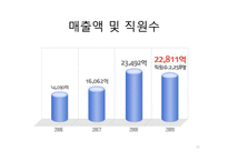 동부건설 기업분석-13