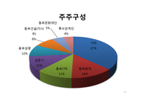동부건설 기업분석-14