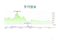 동부건설 기업분석-15