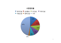 동부건설 기업분석-19