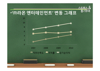 [조직행동론] 스트레스 & 동기부여 -㈜라온 엔터테인먼트-16