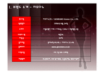 [소비자행동론] UNIQLO vs GIORDANO(유니클로, 지오다노 분석)-3