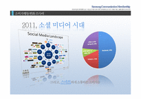 [소비자행동론] SNS 활성화로 인한 소비자의 사회공헌 행동 변화-3