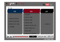 [이비즈니스] 유튜브 수익 모델-2