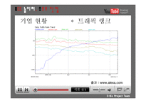 [이비즈니스] 유튜브 수익 모델-9