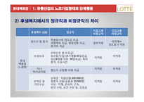 [노사관계론] 롯데 백화점 노동조합에 대해-13