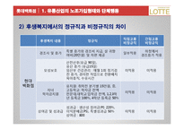 [노사관계론] 롯데 백화점 노동조합에 대해-14