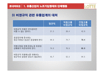 [노사관계론] 롯데 백화점 노동조합에 대해-16