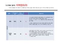 [경영학] SPA 산업분석 및 SPAO 브랜드분석-17