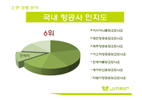 JIN AIR 진에어 분석, 문제점 및 해결방안-7