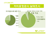 JIN AIR 진에어 분석, 문제점 및 해결방안-8