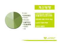 JIN AIR 진에어 분석, 문제점 및 해결방안-13