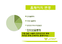 JIN AIR 진에어 분석, 문제점 및 해결방안-20