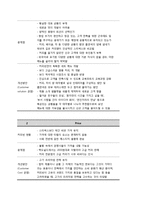 커피빈 마케팅전략-17
