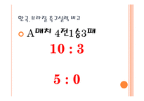 한국과 브라질의 관계-6