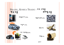 한국과 브라질의 관계-12