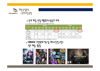 NC소프트의 마케팅, 다각화전략, 해외시장진출-5
