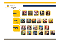 NC소프트의 마케팅, 다각화전략, 해외시장진출-11