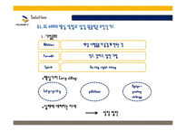 NC소프트의 마케팅, 다각화전략, 해외시장진출-16