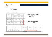 NC소프트의 마케팅, 다각화전략, 해외시장진출-18