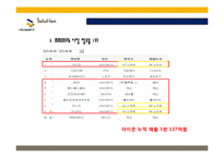 NC소프트의 마케팅, 다각화전략, 해외시장진출-19