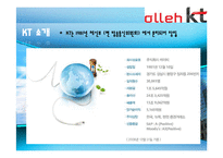 [조직구조론] KT 기업조직조사-3