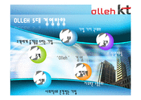 [조직구조론] KT 기업조직조사-5