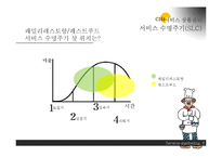 [서비스마케팅] 패밀리 레스토랑 & 패스트푸드 서비스 비교, 분석-7