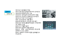 금복주 마케팅전략-11