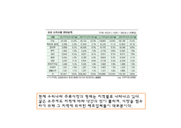금복주 마케팅전략-13