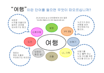 여행산업 현황 보고-4